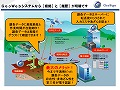 弊社の地盤調査システム【電子認証付】Geo Web system について